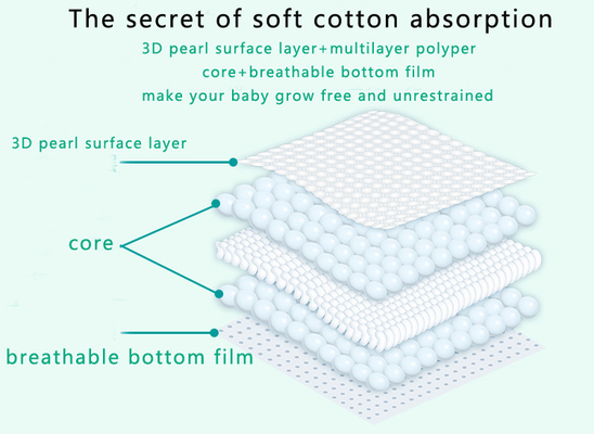 ODM OEM Breathable Disposable Baby Diaper C Grade