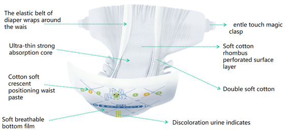 Customization Ultra Comfort Soft Breathable Nappies Baby Diapers