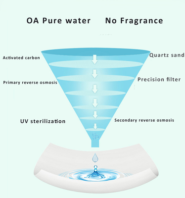 Wholesales Biodegradable Original  99.9% Water Based Unscented Sensitive Skin baby wet wipes